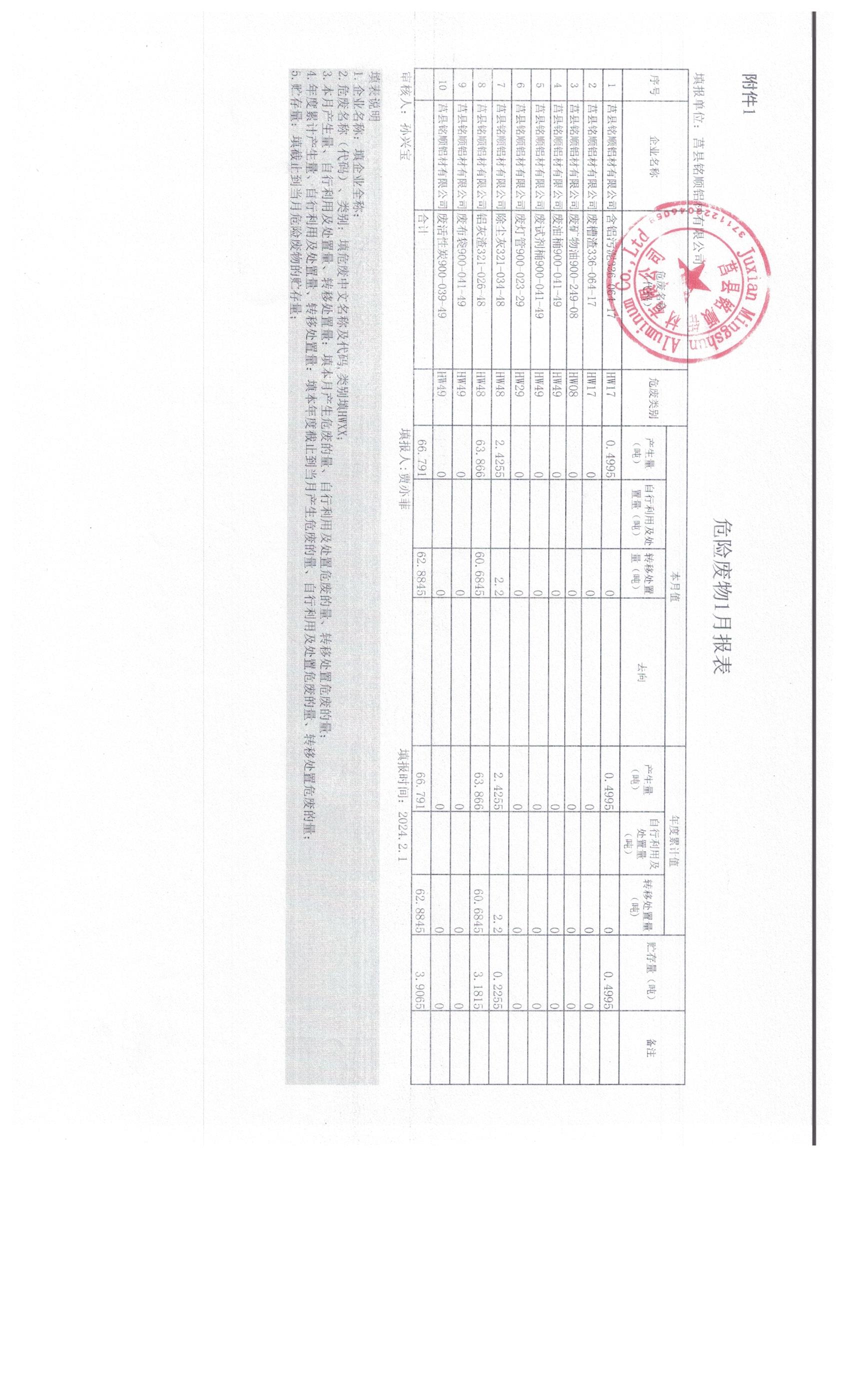 2024年2月危險廢物報表.jpg